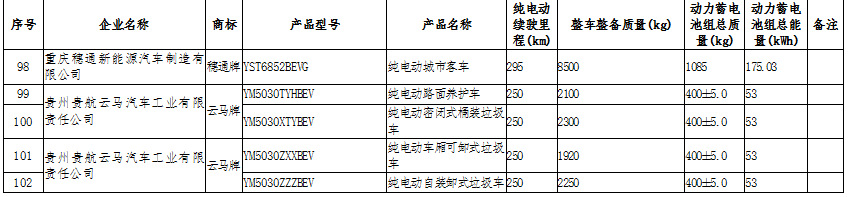 新能源汽車：國(guó)家政策大力支持，新能源汽車長(zhǎng)期趨勢(shì)向好(圖12)
