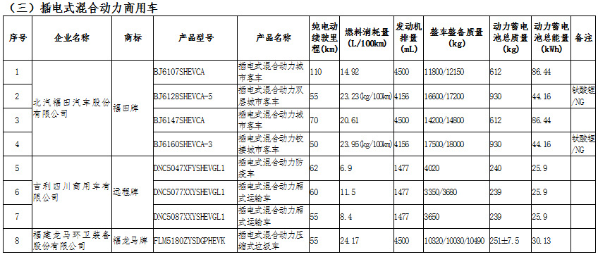 新能源汽車：國(guó)家政策大力支持，新能源汽車長(zhǎng)期趨勢(shì)向好(圖13)