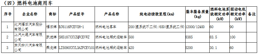 新能源汽車：國(guó)家政策大力支持，新能源汽車長(zhǎng)期趨勢(shì)向好(圖14)