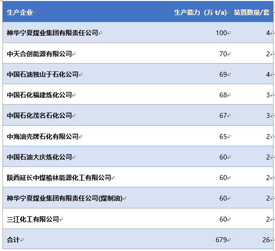 丙烯、聚丙烯（PP）和熔噴布的關(guān)系鏈及聚丙烯產(chǎn)能前十大企業(yè)分析（附報告目錄）(圖2)
