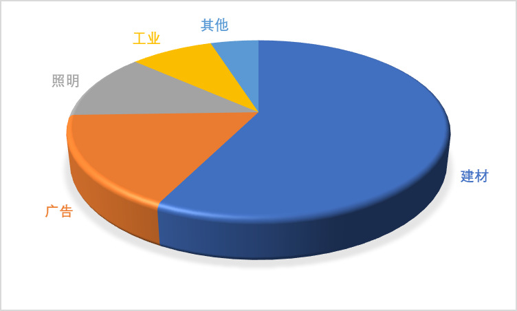 亞克力板行業(yè)需求特點(diǎn)預(yù)測(cè)、技術(shù)發(fā)展趨勢(shì)及下游應(yīng)用結(jié)構(gòu)分析（附報(bào)告目錄）(圖1)