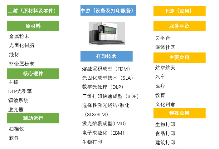 2020-2026年增材制造（3D打?。┬袠I(yè)全景調(diào)研與投資前景預(yù)測報(bào)告(圖1)