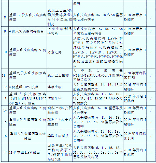 2020-2026年HPV疫苗市場深度調(diào)研與投資潛力分析報(bào)告(圖3)
