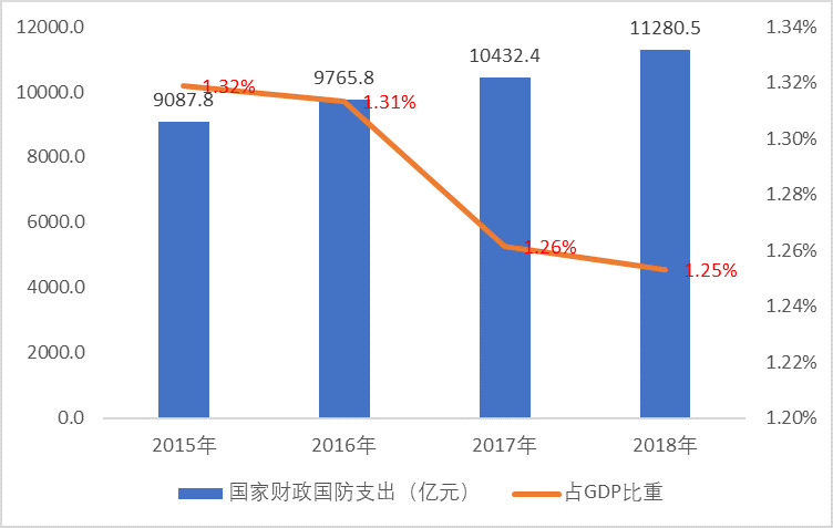 2020-2026年軍工電子信息行業(yè)深度調(diào)研與投資前景預(yù)測(cè)報(bào)告(圖1)