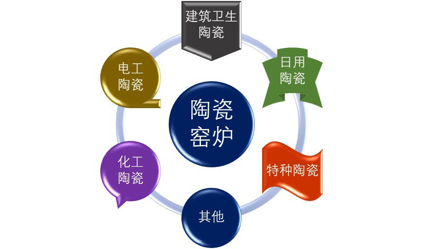 2020-2026年國(guó)內(nèi)外陶瓷窯爐市場(chǎng)供需格局及前景預(yù)測(cè)報(bào)告(圖1)