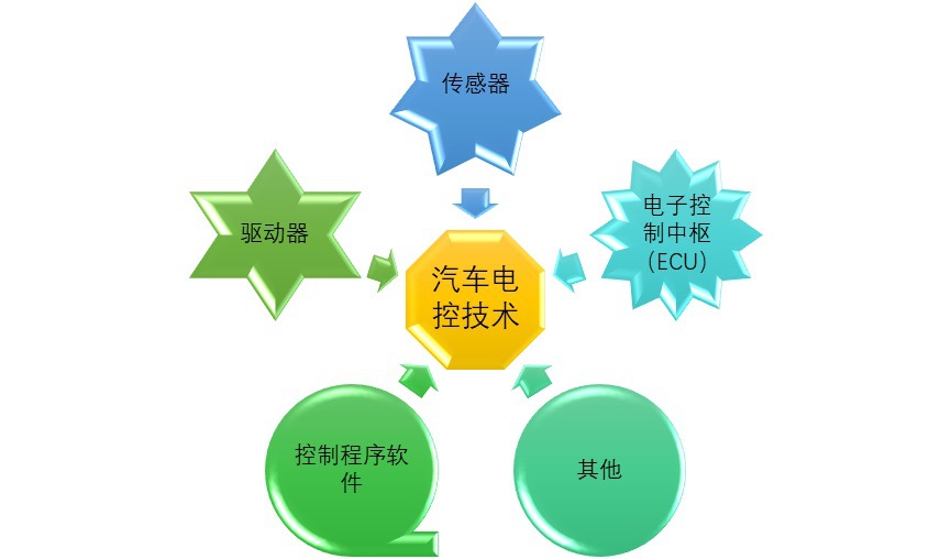 2020-2026年汽車故障檢測(cè)設(shè)備行業(yè)深度調(diào)研及市場(chǎng)前景預(yù)測(cè)報(bào)告(圖1)