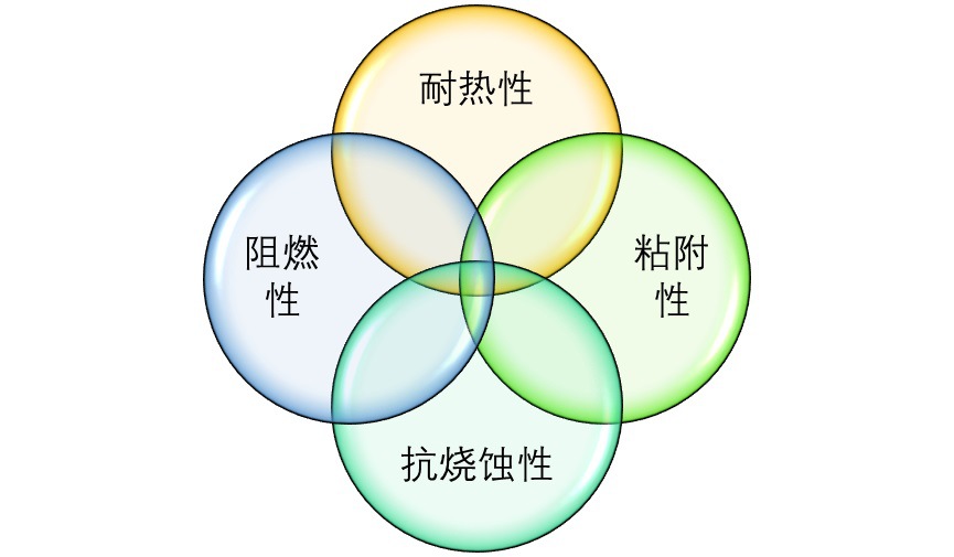 2020-2026年酚醛樹(shù)脂行業(yè)深度調(diào)研及投資前景預(yù)測(cè)報(bào)告(圖1)