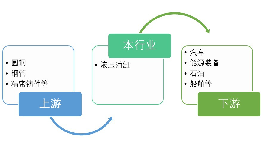 液壓油缸行業(yè)概述及重點企業(yè)情況分析（附報告目錄）(圖1)