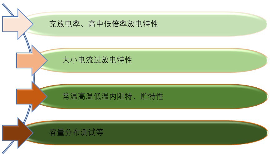 2020-2026年國(guó)內(nèi)外電池檢測(cè)設(shè)備市場(chǎng)供需格局及前景預(yù)測(cè)報(bào)告(圖1)
