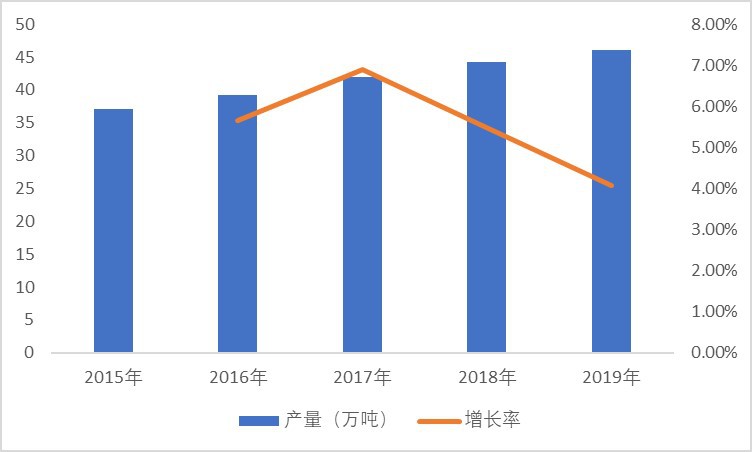 特種石墨行業(yè)發(fā)展現(xiàn)狀及發(fā)展前景預(yù)測（附報告目錄）(圖1)