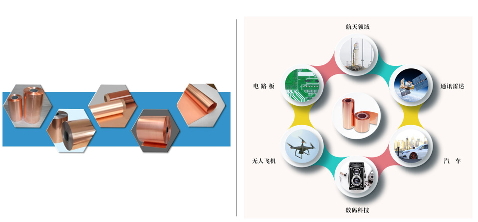 國內(nèi)外鋰電銅箔行業(yè)技術(shù)水平及主要企業(yè)競爭分析(圖1)