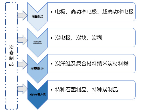 2020-2026年炭電極行業(yè)細(xì)分市場分析與前景預(yù)測報(bào)告(圖1)