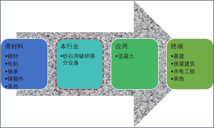 2020-2026年砂石骨料用破碎篩分設(shè)備行業(yè)運行態(tài)勢及投資前景報告(圖1)