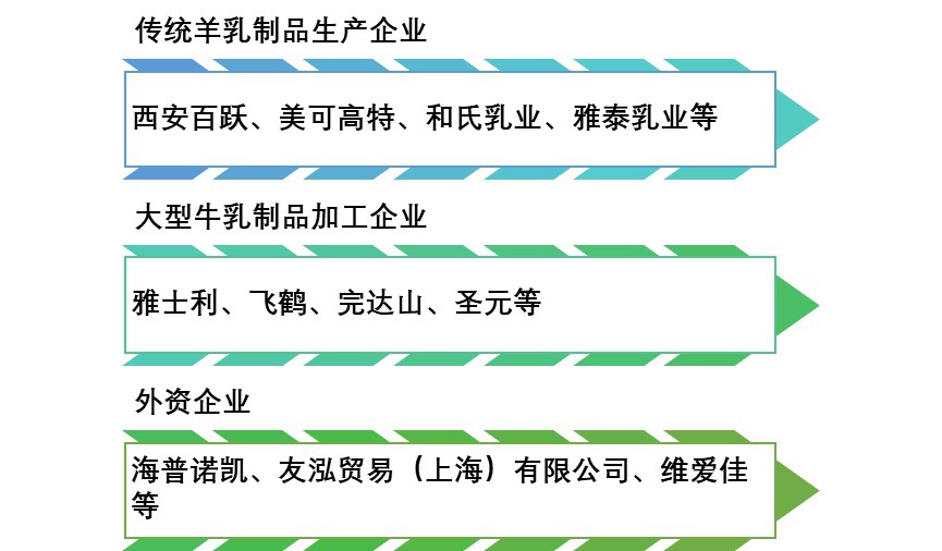 2020-2026年羊乳制品行業(yè)市場(chǎng)調(diào)研與投資戰(zhàn)略咨詢報(bào)告(圖1)