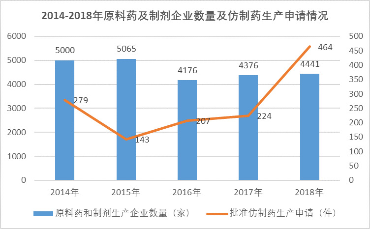 2020-2026年原料藥行業(yè)市場分析及前景預(yù)測報告(圖1)