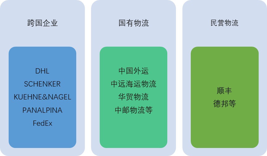 2020-2026年航空物流行業(yè)細(xì)分市場(chǎng)調(diào)研與前景預(yù)測(cè)咨詢(xún)報(bào)告(圖2)