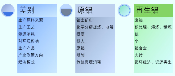 全球及中國再生鋁行業(yè)運(yùn)行發(fā)展分析（附報(bào)告目錄）(圖1)