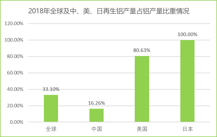 全球及中國再生鋁行業(yè)運(yùn)行發(fā)展分析（附報(bào)告目錄）(圖2)