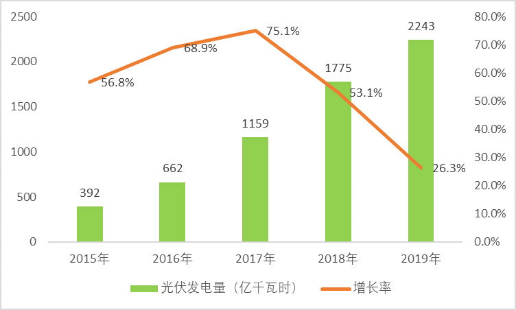 光伏用石英坩堝行業(yè)產(chǎn)業(yè)鏈分析及對(duì)其影響（附報(bào)告目錄）(圖2)