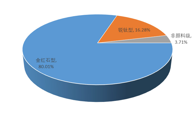 鈦白粉行業(yè)競(jìng)爭(zhēng)格局與發(fā)展驅(qū)動(dòng)因素（附報(bào)告目錄）(圖1)