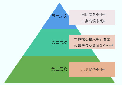 冷鐓成型裝備行業(yè)發(fā)展前景（附報(bào)告目錄）(圖1)