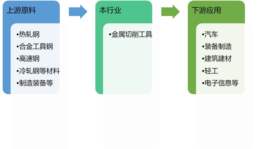 2020-2026年全球及中國金屬切削工具行業(yè)發(fā)展前景預(yù)測報告(圖1)