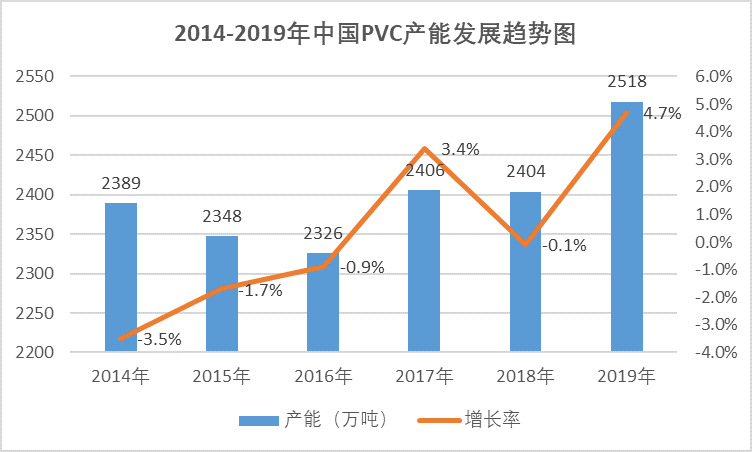 2020-2026年聚氯乙烯行業(yè)供需格局及前景預(yù)測報告(圖1)