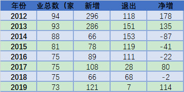 2020-2026年聚氯乙烯行業(yè)供需格局及前景預(yù)測報告(圖2)