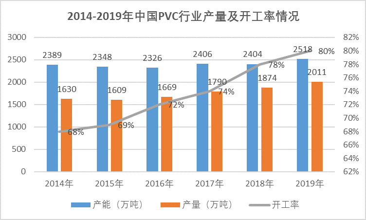 2020-2026年聚氯乙烯行業(yè)供需格局及前景預(yù)測報告(圖3)