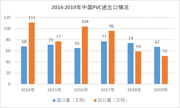 2020-2026年聚氯乙烯行業(yè)供需格局及前景預(yù)測報告(圖4)