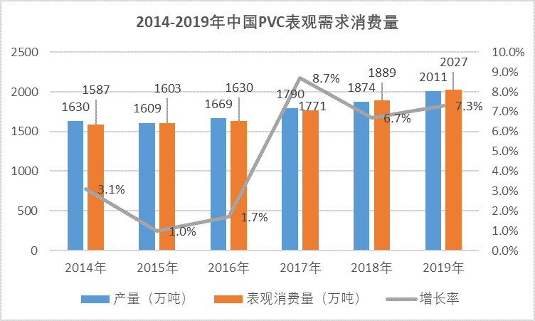 2020-2026年聚氯乙烯行業(yè)供需格局及前景預(yù)測報告(圖5)