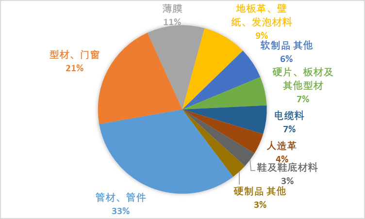 2020-2026年聚氯乙烯行業(yè)供需格局及前景預(yù)測報告(圖6)