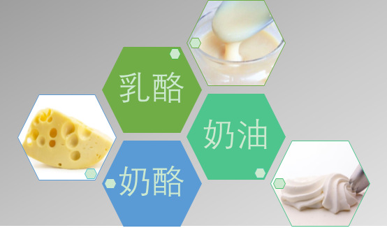 2020-2026年濃縮乳制品行業(yè)細分市場調研及前景預測分析報告(圖1)