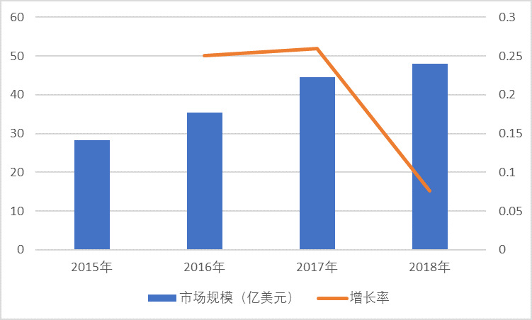 光伏設備行業(yè)發(fā)展趨勢及競爭企業(yè)分析（附報告目錄）(圖1)