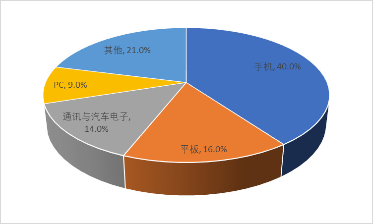 2020-2026年FPC自動化測試設備行業(yè)深度調(diào)研及投資可行性研究分析報告(圖1)