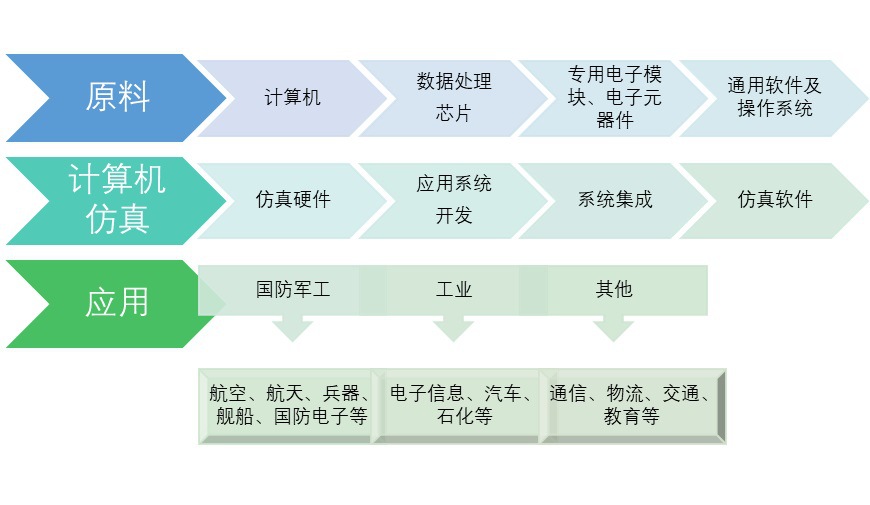 計(jì)算機(jī)仿真行業(yè)市場(chǎng)化程度及發(fā)展存在問(wèn)題（附報(bào)告目錄）(圖1)