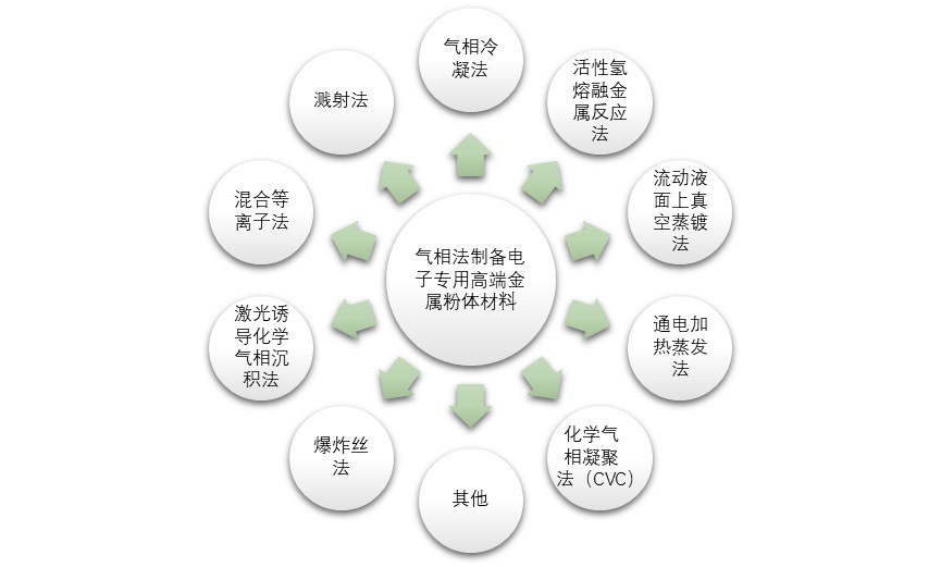 電子專用高端金屬粉體材料行業(yè)利潤水平變動(dòng)趨勢（附報(bào)告目錄）(圖1)