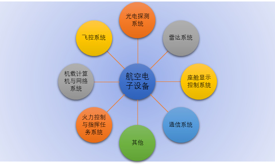 2020-2026年航空電子設(shè)備行業(yè)競爭格局與市場前景預(yù)測報(bào)告(圖1)