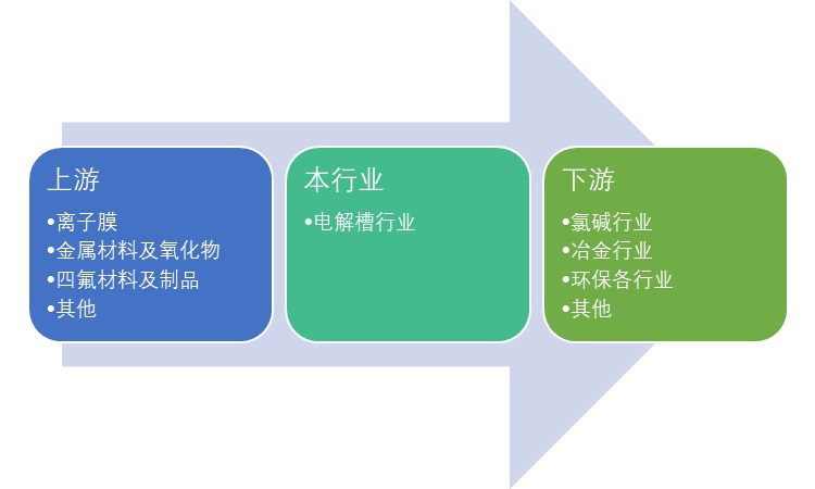 2020-2026年電解槽行業(yè)研究與投資前景預(yù)測報告(圖1)
