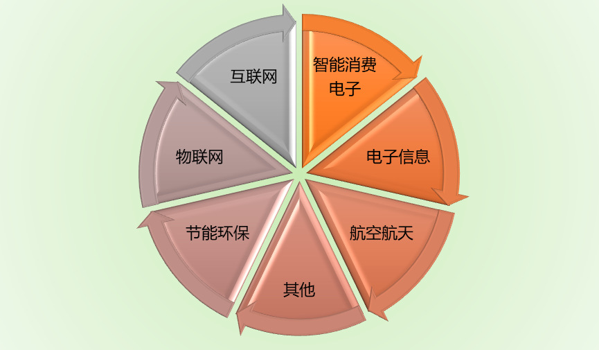 2020-2026年功能膜材料行業(yè)研究及投資前景預(yù)測報(bào)告(圖1)
