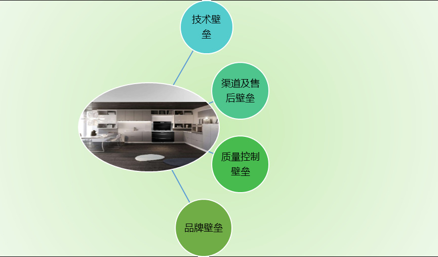 2020-2026年集成灶行業(yè)市場分析與前景預測咨詢報告(圖1)