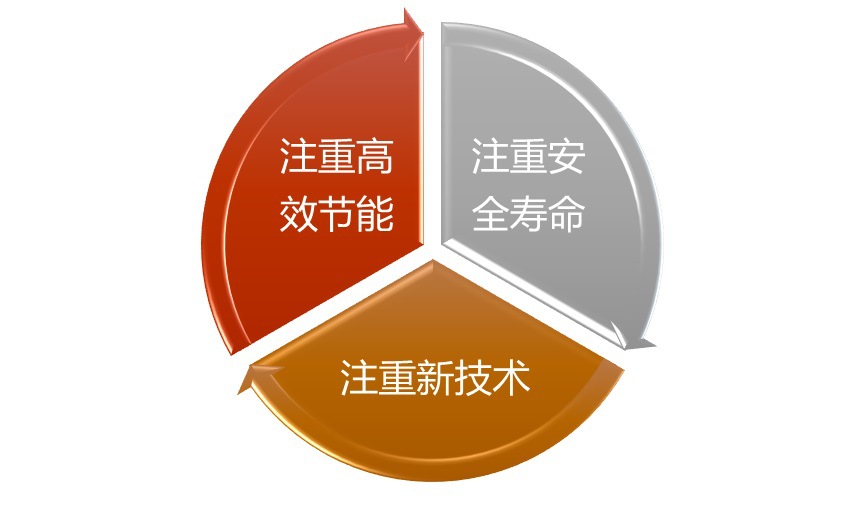 2020-2026年園林機械行業(yè)細分市場調(diào)研及投資可行性研究報告(圖1)