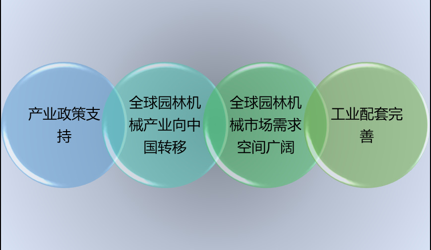 2020-2026年園林機械行業(yè)細分市場調(diào)研及投資可行性研究報告(圖2)