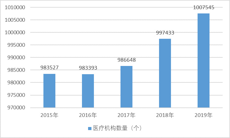2020-2026年智能化藥品管理設(shè)備行業(yè)前景咨詢報告(圖2)