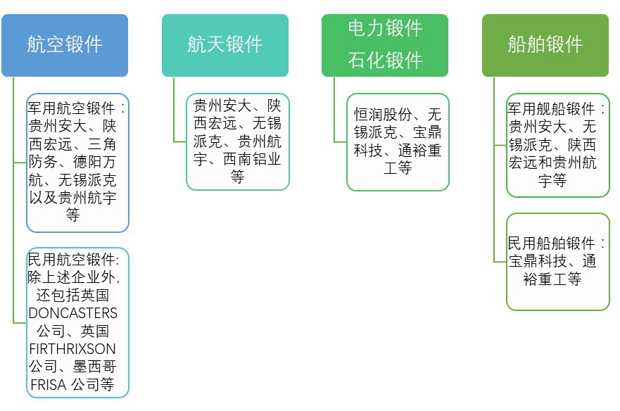 2020-2026年鍛件行業(yè)細(xì)分市場調(diào)研與前景預(yù)測報告(圖1)