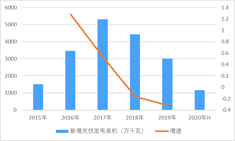 2-200911105512637.png
