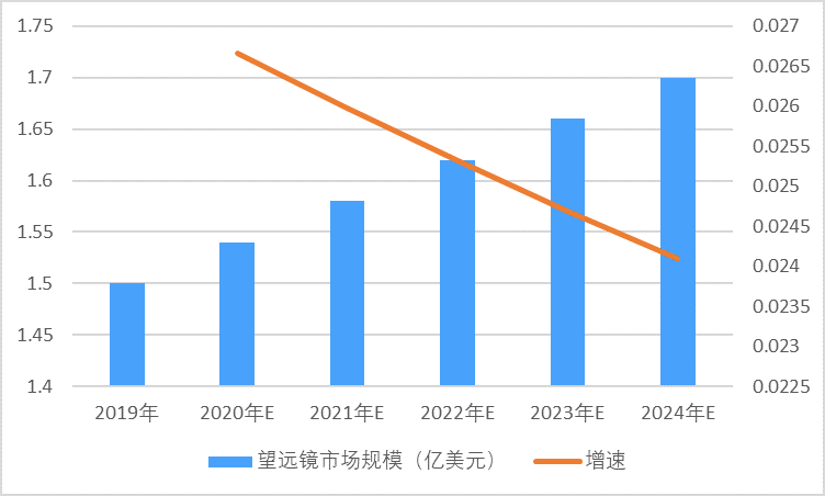 2-20091114312L48.png