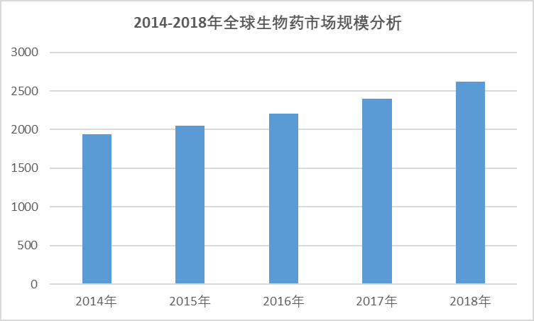 2020-2026年中國生物藥行業(yè)專項(xiàng)調(diào)研與前景投資預(yù)測報(bào)告(圖1)
