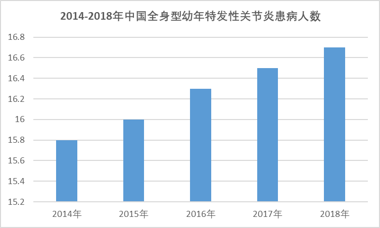 2020-2026年中國(guó)托珠單抗行業(yè)發(fā)展現(xiàn)狀與前景投資機(jī)會(huì)分析報(bào)告(圖1)
