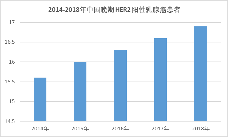 2020-2026年中國曲妥珠單抗偶聯(lián)藥物行業(yè)全面發(fā)展現(xiàn)狀與前景預(yù)測(cè)報(bào)告(圖1)
